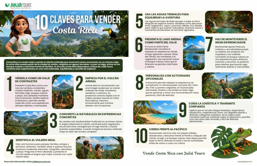 10 CLAVES PARA VENDER COSTA RICA