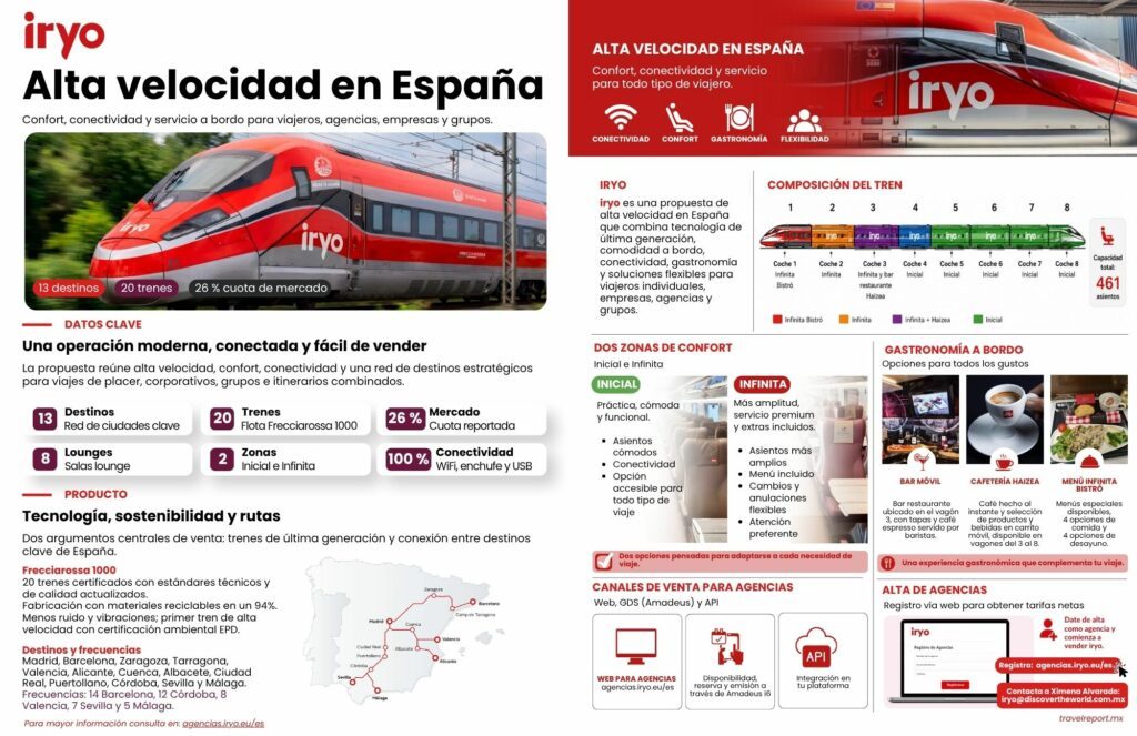 Iryo: Alta velocidad en España
