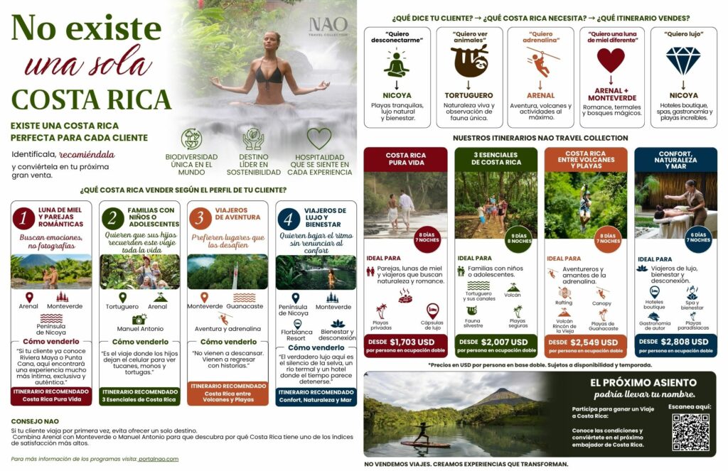 No existe una sola COSTA RICA