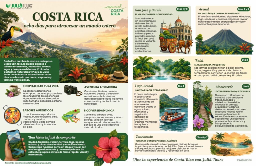 Costa Rica: 8 días para atravesar un mundo entero