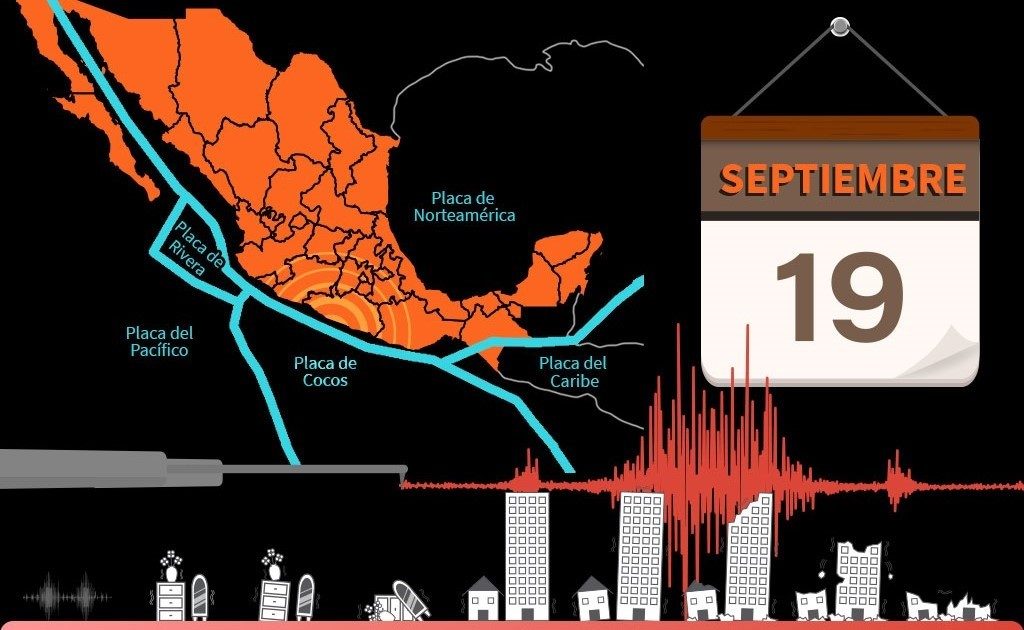 ¿Cuántos sismos han ocurrido en 19 de septiembre en México? ¡Una extraña coincidencia!