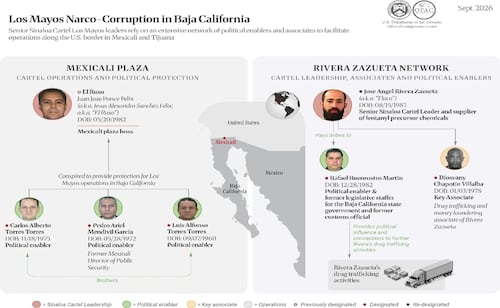 ¿Qué papel juega Carlos Alberto Torres, exesposo de Marina del Pilar, en el Cártel de Sinaloa, según EU? De esto lo acusan