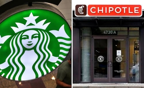 Starbucks estudia comprar Chipotle, reporta Financial Times; la cadena de comida mexicana tiene un valor de mercado cercano a los 39 mil mdd
